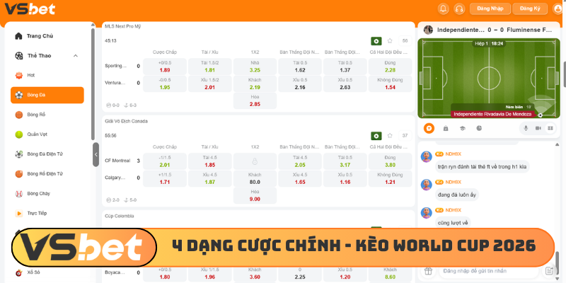 4 dạng cược chính - Kèo World Cup 2026