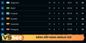 Bảng xếp hạng World Cup