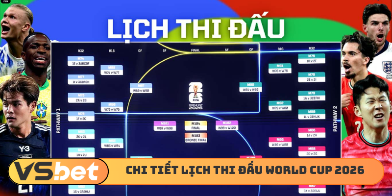 Chi tiết lịch thi đấu World Cup 2026