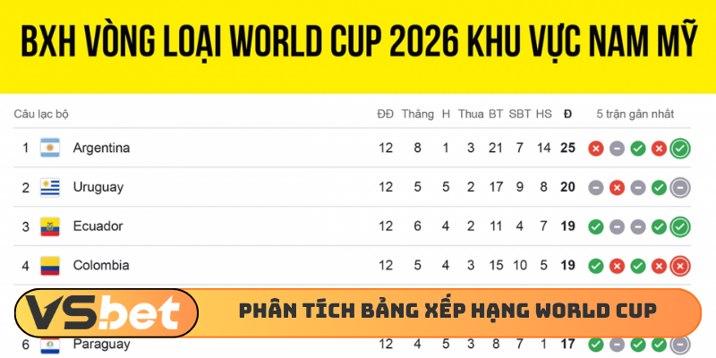 Phân tích bảng xếp hạng World Cup