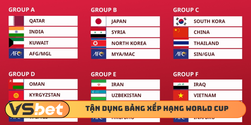 Chiến thuật tận dụng bảng xếp hạng World Cup